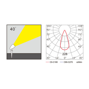 Spot light WD-S523 series | High-quality aluminum body | tempered glass diffuser | LED | COB