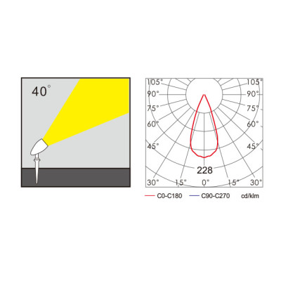 Spot light WD-S523 series | High-quality aluminum body | tempered glass diffuser | LED | COB
