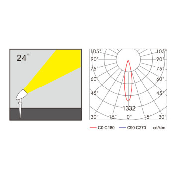 High quality aluminum spot light | WD-S531 | tempered glass diffuser | IP65 | LED module and CFL E27