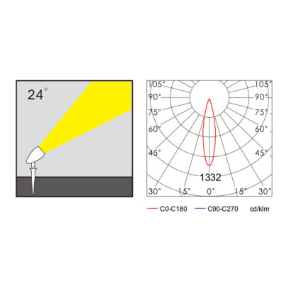 High quality aluminum spot light | WD-S531 | tempered glass diffuser | IP65 | LED module and CFL E27