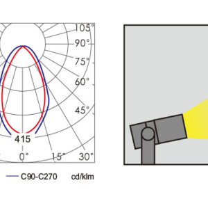 Flood light WD-F019 | COB LED module | High quality aluminum body | tempered glass diffuser