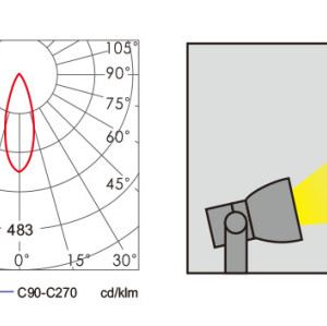 Flood light WD-F017| High-quality aluminum | tempered glass diffuser | COB LED | G12 | IP65