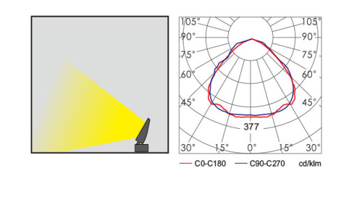flood light WD-F517 | High quality aluminum head | tempered glass diffuser | HQI-TS Rx7s | IP65