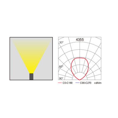 Linear wallwasher light WD-FL507-A | High quality aluminum | IP65 | length customizable | LED