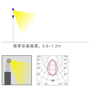 Linear wallwasher light WD-FL114 | Aluminum extrusions | PC diffuser | white color | LED | IP55