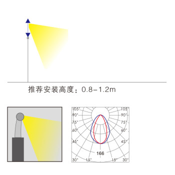 Linear wallwasher light WD-FL114 | Aluminum extrusions | PC diffuser | white color | LED | IP55