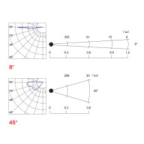 Linear wallwasher light WD-FL525 | High-quality aluminum | optical glass | LED module | IP65