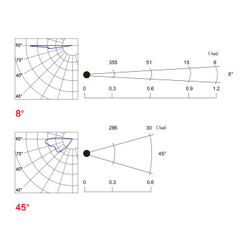 Linear wallwasher light WD-FL525 | High-quality aluminum | optical glass | LED module | IP65