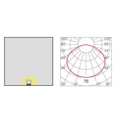 Linear wallwasher light WD-FL535 | LED module | Aluminum lamp body | RGB | PC diffuser | IP65