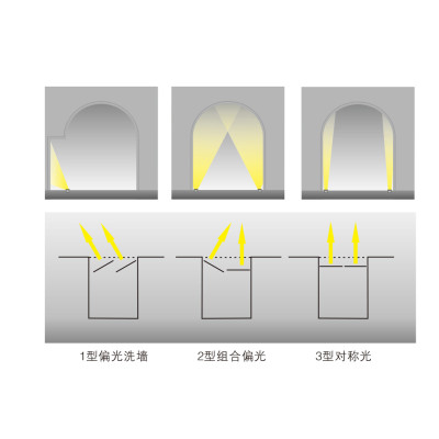 Aluminum underground light | In ground light WD-M138 | IP67 | Tempered glass diffuser | Hot sale