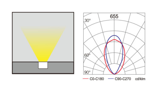 Customizable underground light | In ground light WD-M173 | IP67 | tempered glass diffuser