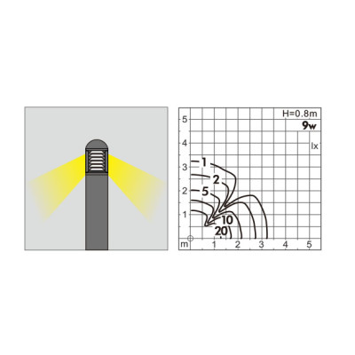 Bollard light cylinder | Lawn Light WD-C020 | PMMA or PC diffuser | High quality aluminum body