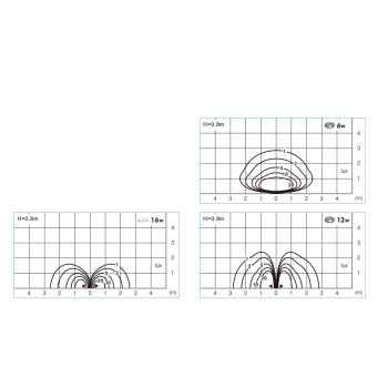 Lawn lamp WD-C449 | modern design | aluminum round head | LED module | CFL E27 | PC diffuser