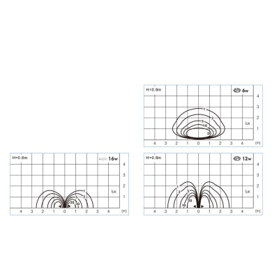 Lawn lamp WD-C449 | modern design | aluminum round head | LED module | CFL E27 | PC diffuser