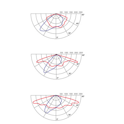 Street light WD-L092 | high quality aluminum road lamp | LED module | tempered glass diffuser