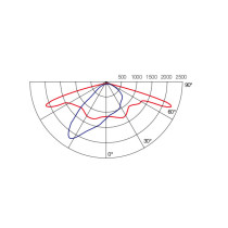 Street light WD-L016 | high quality aluminum road lamp | optical lens | pole alternative | IP65