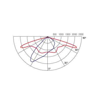 Street light WD-L016 | high quality aluminum road lamp | optical lens | pole alternative | IP65
