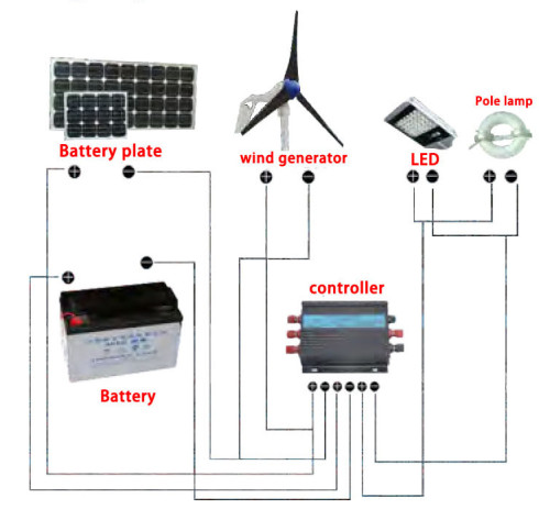 Street light WD-L507 | Wind-solar hybrid generator | aluminum body and head | 7.5 meters high