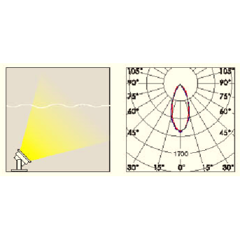 Underwater light WD-S067 | 304 stainless steel head | tempered glass diffuser | IP68 |Led module