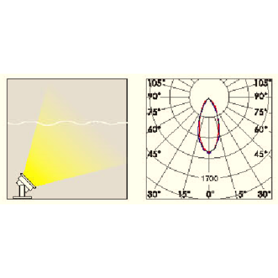 Underwater light WD-S067 | 304 stainless steel head | tempered glass diffuser | IP68 |Led module
