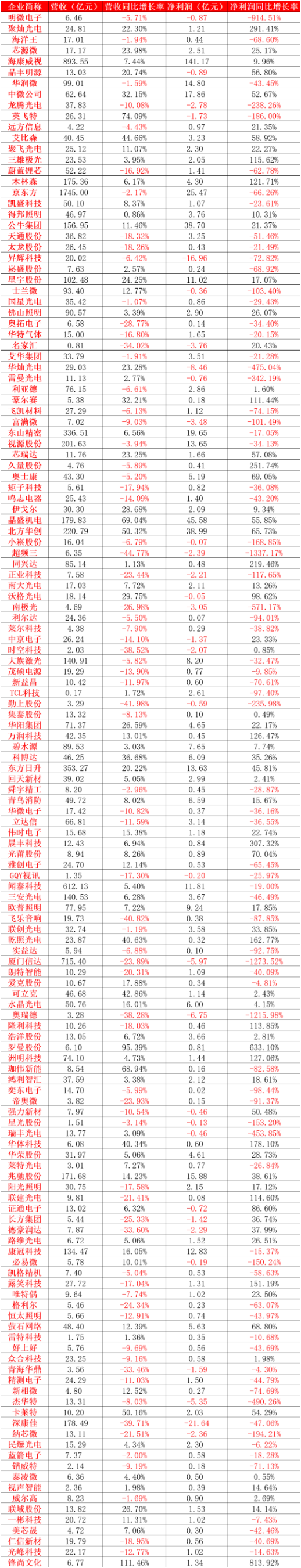 Table of 2023 performance data