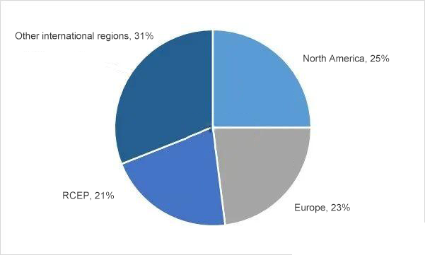 Market Research for the LED Lighting Industry