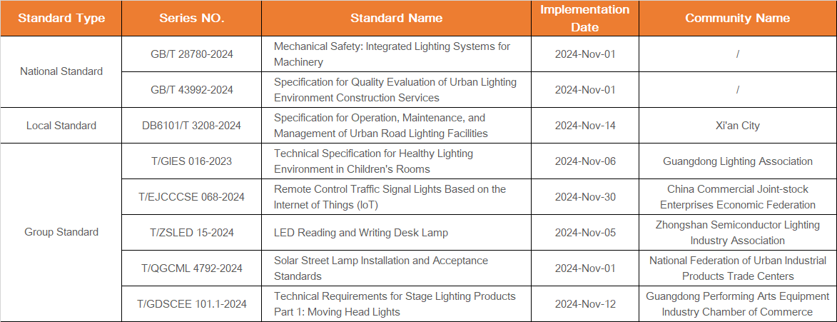 lighting standards