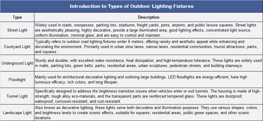 Analysis of China's Outdoor Lighting Industry