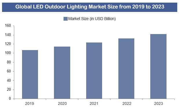 Analysis of China's Outdoor Lighting Industry