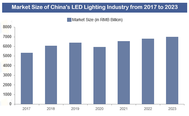 Analysis of China's Outdoor Lighting Industry