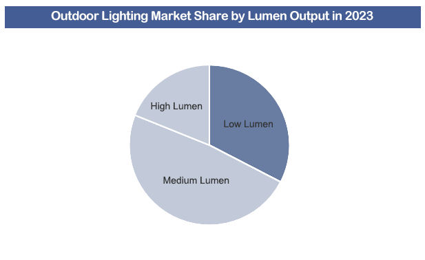 Analysis of China's Outdoor Lighting Industry