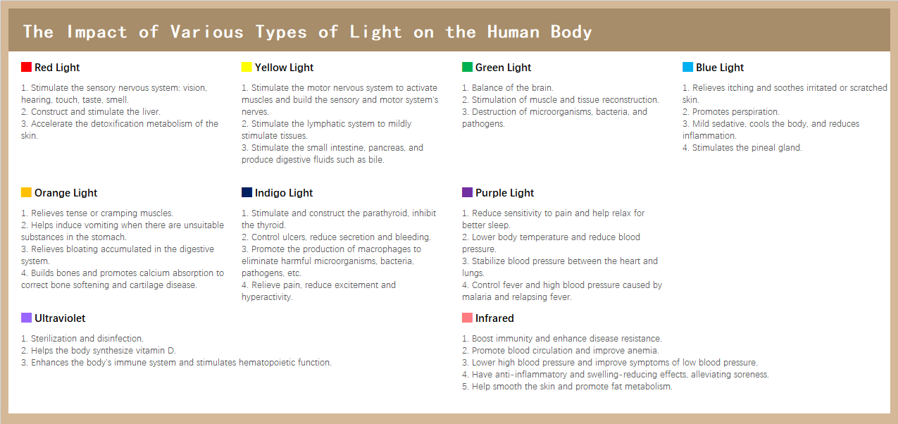 light health knowledg