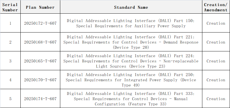 Digital Addressable Lighting Interface Series Standards