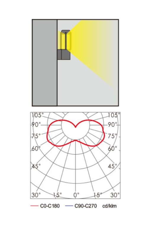 Wall lamp WD-B194  | High-quality aluminum | Modern design | Led module | CFL | PMMA diffuser