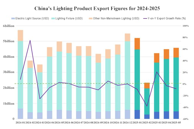 Lighting Industry Export Briefing