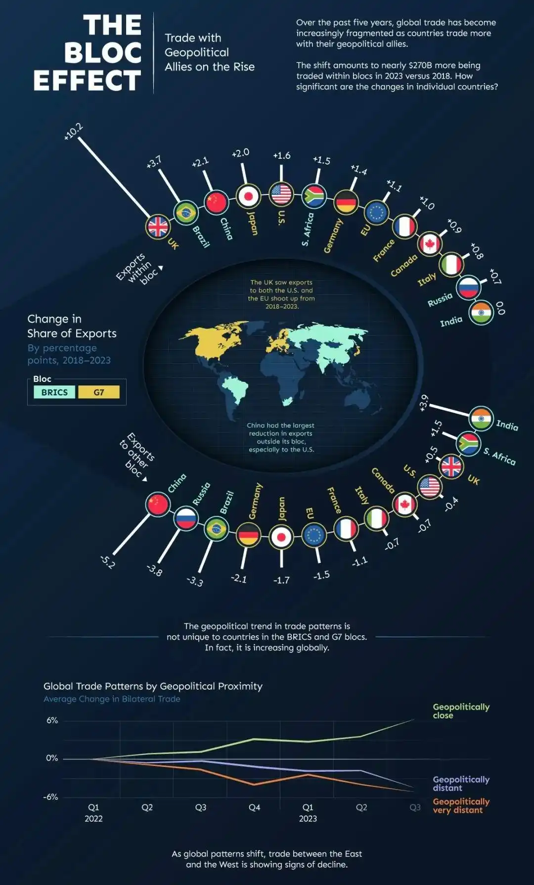 China Lighting Industry Export Brief