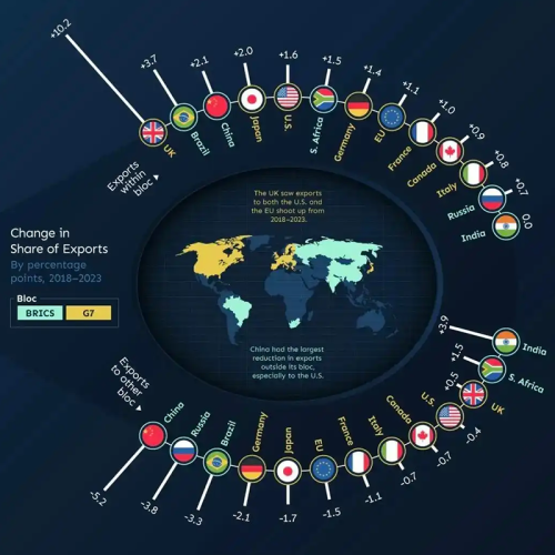 China Lighting Industry Export Brief – July 2025