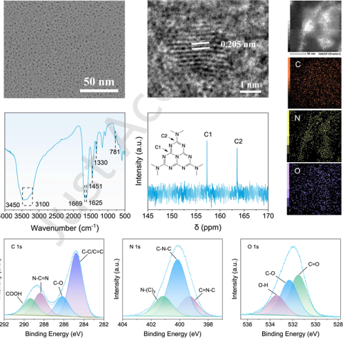 Research Team at Qingdao University of Science and Technology Achieves Progress in LED Applications Using Solvent-Free Polymerized Carbon Nitride Dots