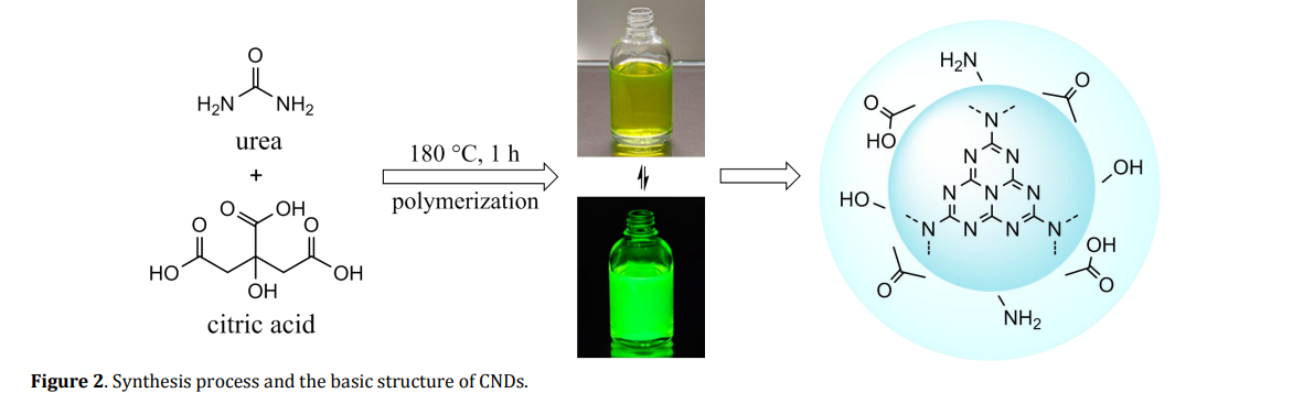 high-performance light-emitting diodes