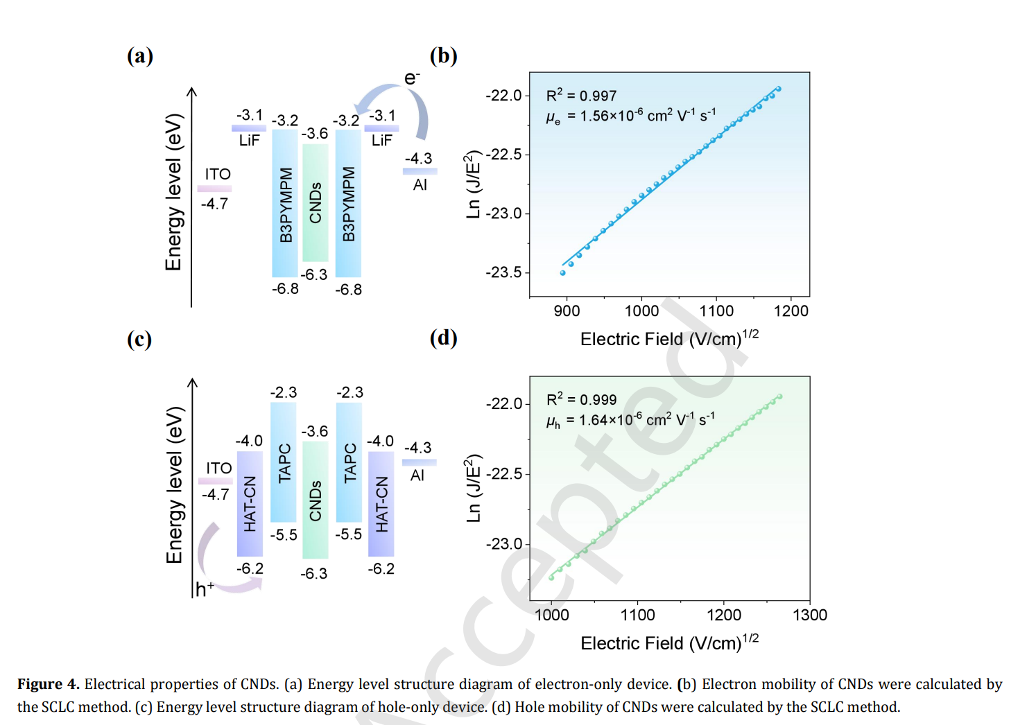 high-performance light-emitting diodes
