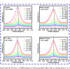 Wenzhou University Research Team Enhances Unusual Bending Performance of Flexible Blue Perovskite LEDs Through Dynamic Hydrogen-Bond Induction