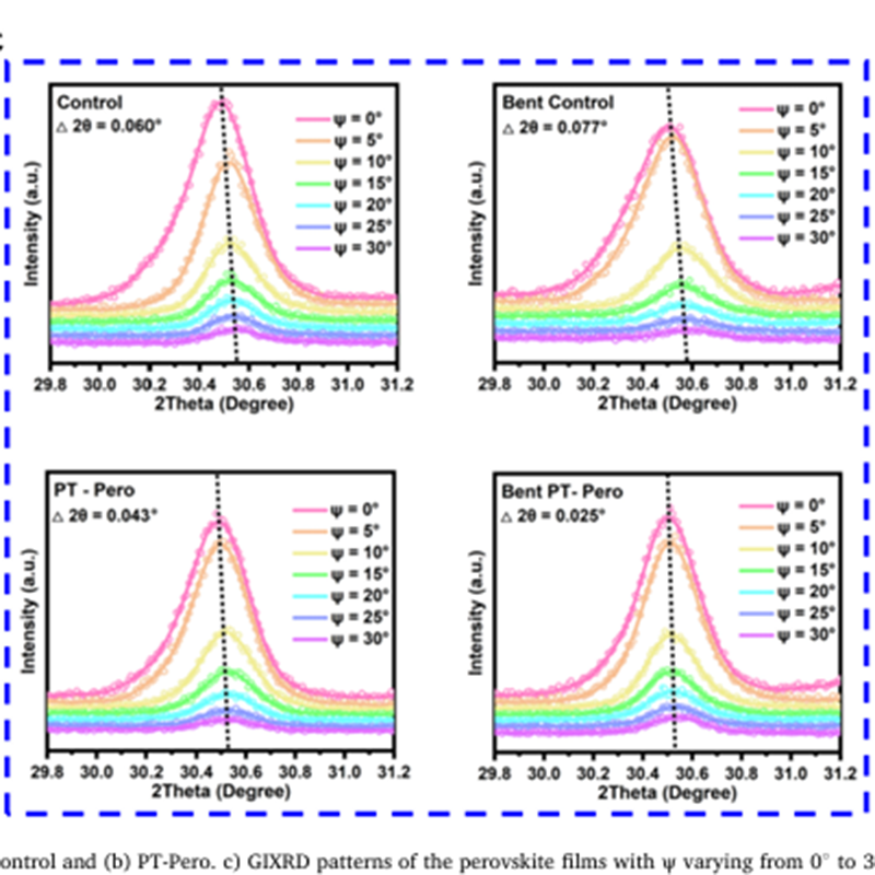 Wenzhou University Research Team Enhances Unusual Bending Performance of Flexible Blue Perovskite LEDs Through Dynamic Hydrogen-Bond Induction