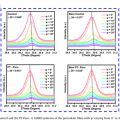 Wenzhou University Research Team Enhances Unusual Bending Performance of Flexible Blue Perovskite LEDs Through Dynamic Hydrogen-Bond Induction
