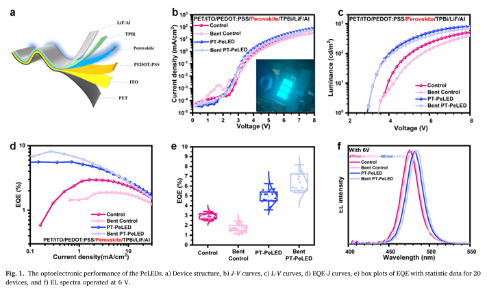 perovskite light-emitting diodes (LEDs)