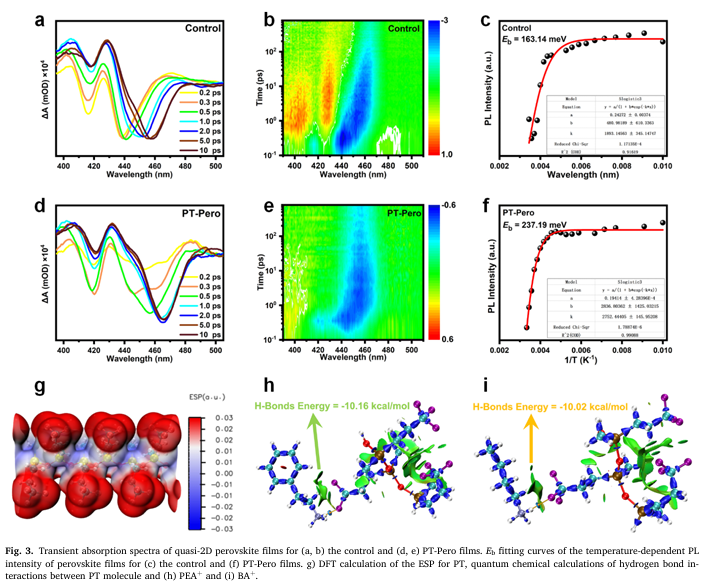 perovskite light-emitting diodes (LEDs)