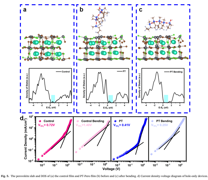 perovskite light-emitting diodes (LEDs)