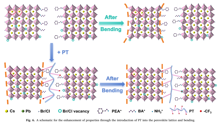 perovskite light-emitting diodes (LEDs)