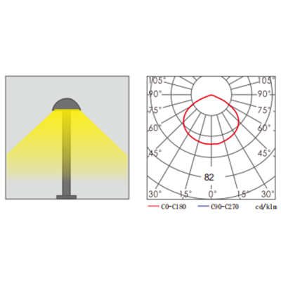 Garden Lamp WD-C781 | LED 3*2w | electroplated surface | Stainless Steel Finish  | IP65