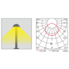 Garden Lamp WD-C781 | LED 3*2w | electroplated surface | Stainless Steel Finish | IP65