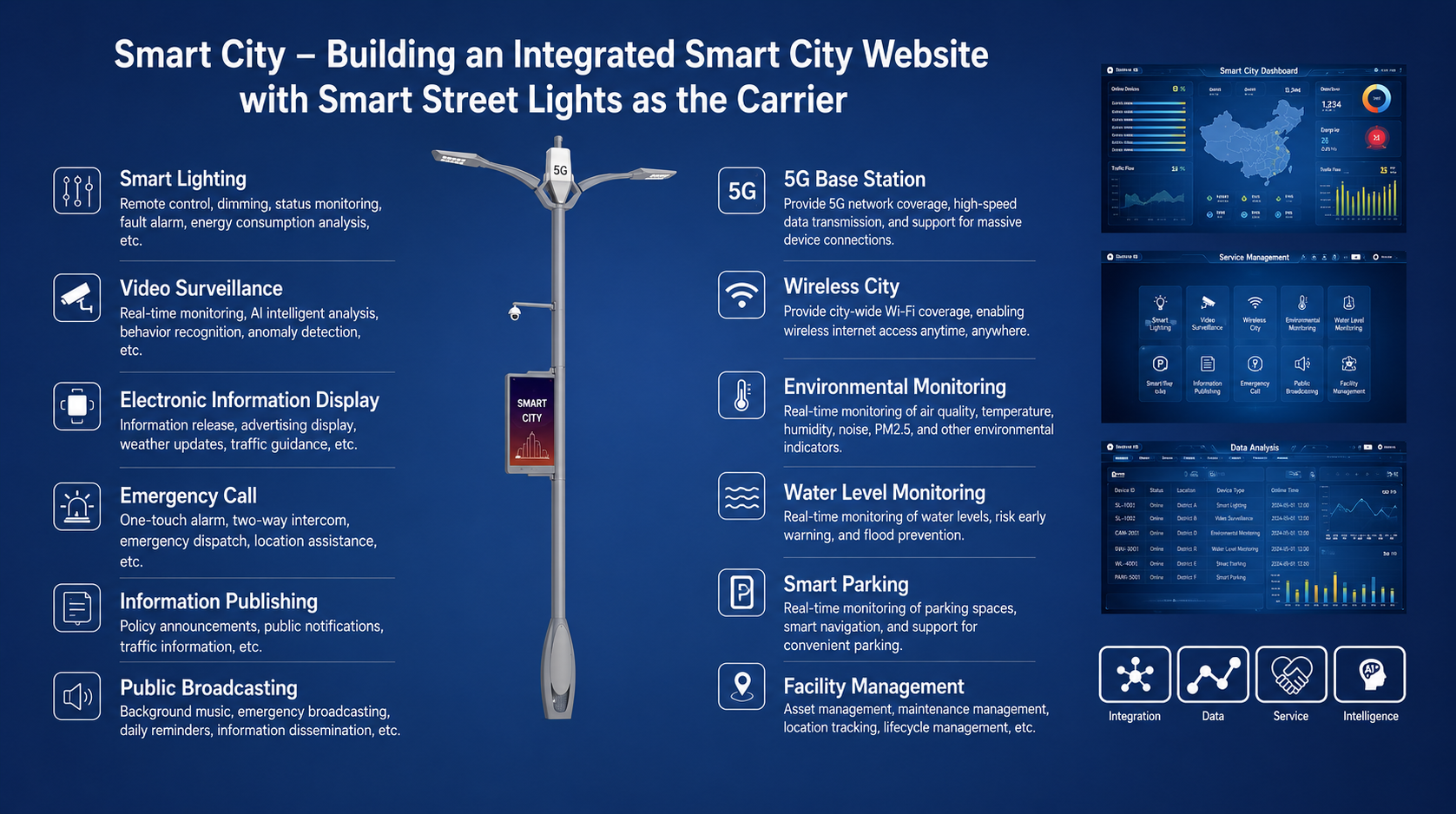Smart Street Lights